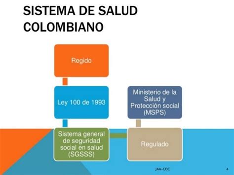 Cómo funciona el sistema de salud de Colombia que Petro no .